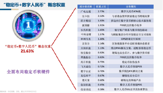 稳定币猛龙过江