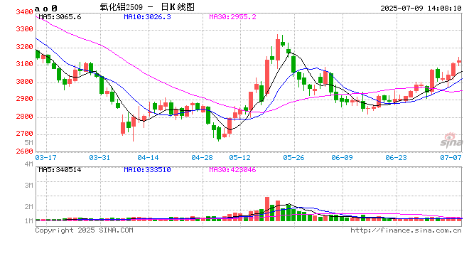 中信期货：午盘点评7.9