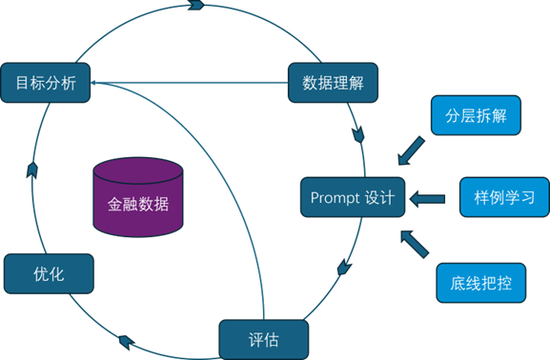 国金证券王洪涛：证券行业大语言模型优化方法与应用示范