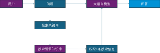 国金证券王洪涛：证券行业大语言模型优化方法与应用示范
