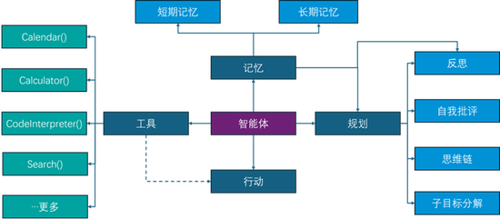 国金证券王洪涛：证券行业大语言模型优化方法与应用示范