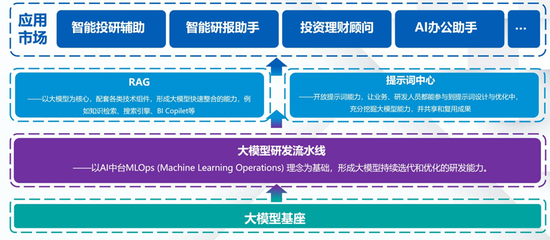 国金证券王洪涛：证券行业大语言模型优化方法与应用示范
