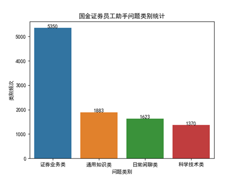 国金证券王洪涛：证券行业大语言模型优化方法与应用示范