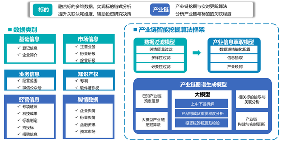 国金证券王洪涛：证券行业大语言模型优化方法与应用示范