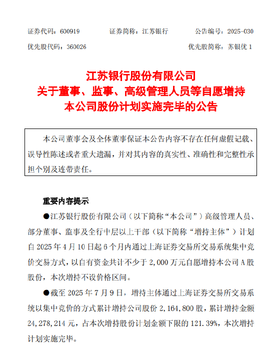 江苏银行：董监高完成增持计划 累计增持216.48万股
