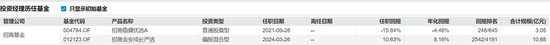 困局！招商基金
