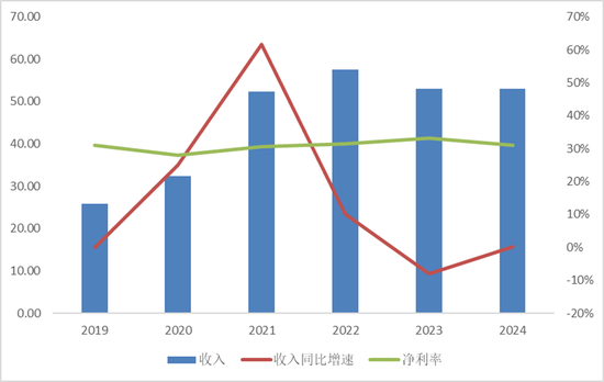 困局！招商基金