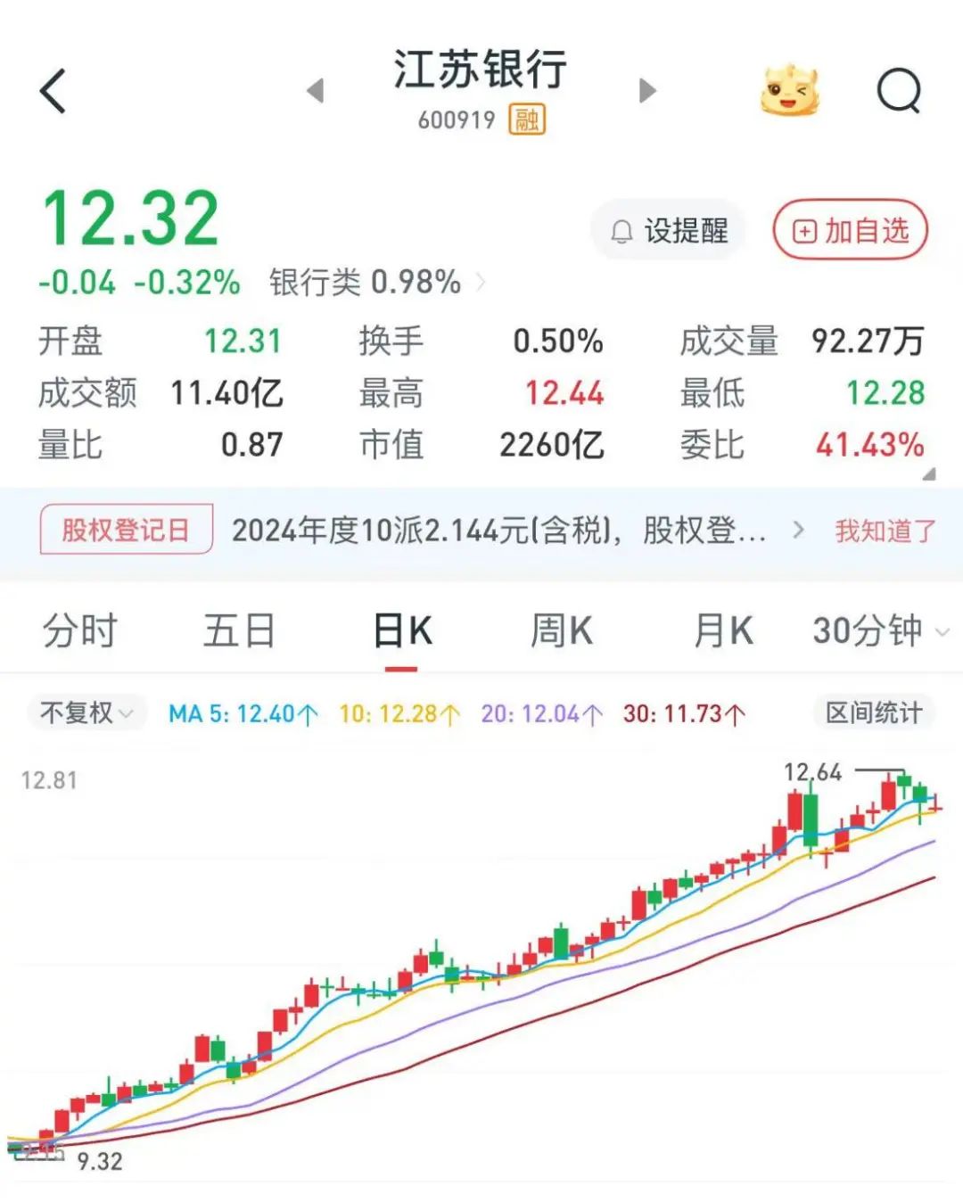 一银行高管，超额完成增持计划