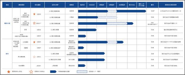 景泽生物IPO：核心产品市场竞争激烈商业化前景不明 部分IPO前投资者已清仓套现离场