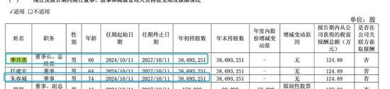 “900亿元连环骗局”新进展！北京朝阳公安出手，“大佬”李月杰栽倒，旗下公司2年虚增收入超6亿