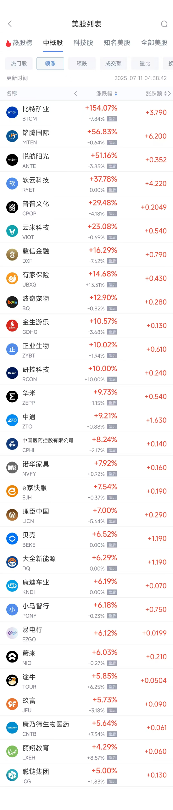 周四热门中概股多数上涨 阿里巴巴涨2.71%，台积电跌0.90%