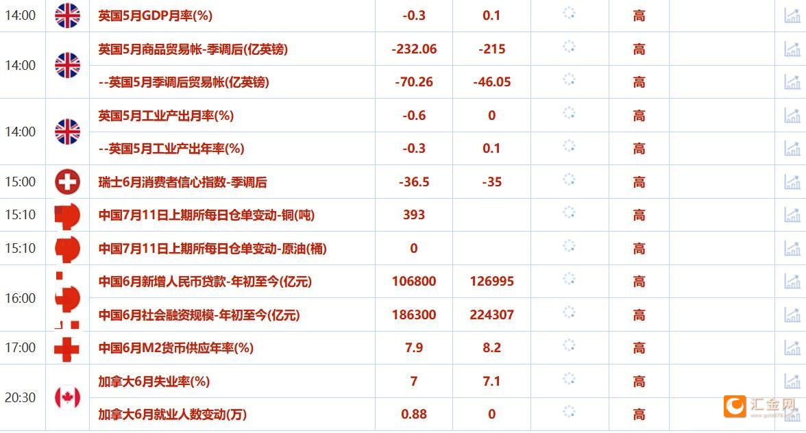 7月11日财经早餐：美元走强抵消最新关税影响，金价持稳于3325附近，欧盟拟提议对俄油实施浮动价格上限