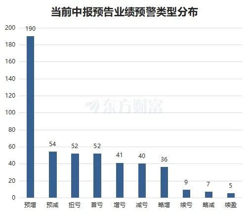 700亿龙头中报首亏！13万股民不淡定了