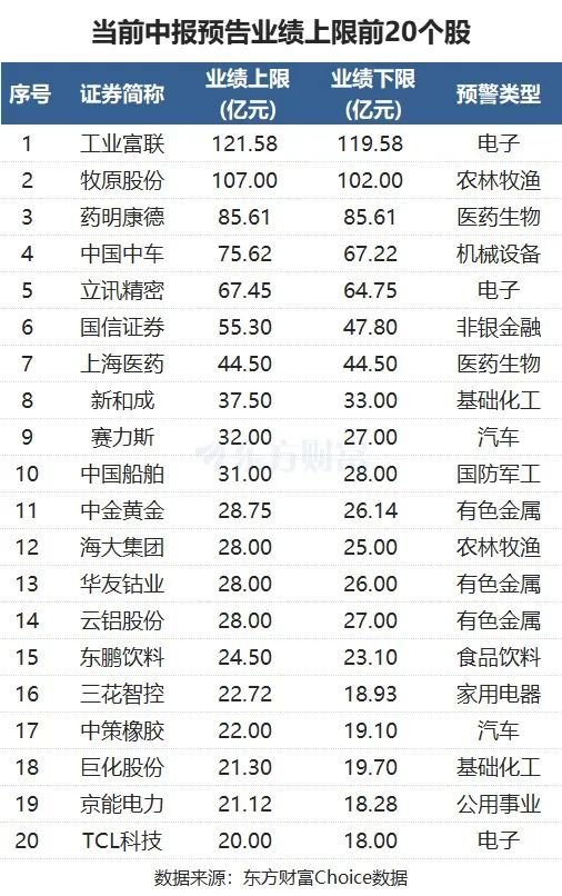 700亿龙头中报首亏！13万股民不淡定了