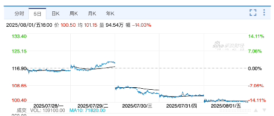 乘龙卡车，连着4天“内涵”理想
