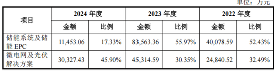电科蓝天IPO：保荐机构间接持股，部分细分领域毛利率为负