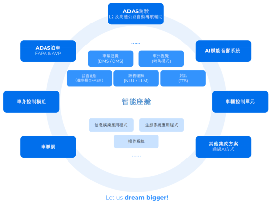 智能汽车热度持续升温，镁佳股份赴港IPO能否博得市场青睐？
