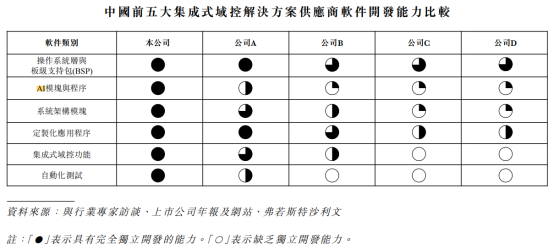 智能汽车热度持续升温，镁佳股份赴港IPO能否博得市场青睐？