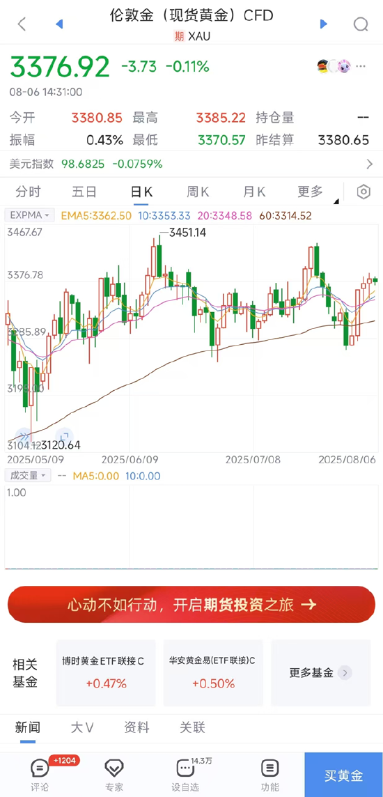 非农爆冷 黄金飙升 黄金投资者如何在行情波动中把握机会