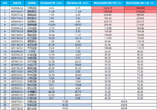 A股重大信号，512000关注度飙升！“阅兵牛”引爆，国防军工ETF刷新多项纪录！“AI双子星”携手上攻