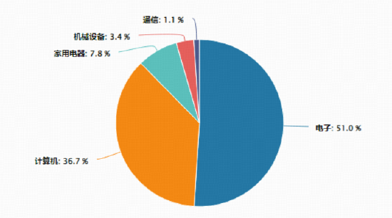 A股重大信号，512000关注度飙升！“阅兵牛”引爆，国防军工ETF刷新多项纪录！“AI双子星”携手上攻
