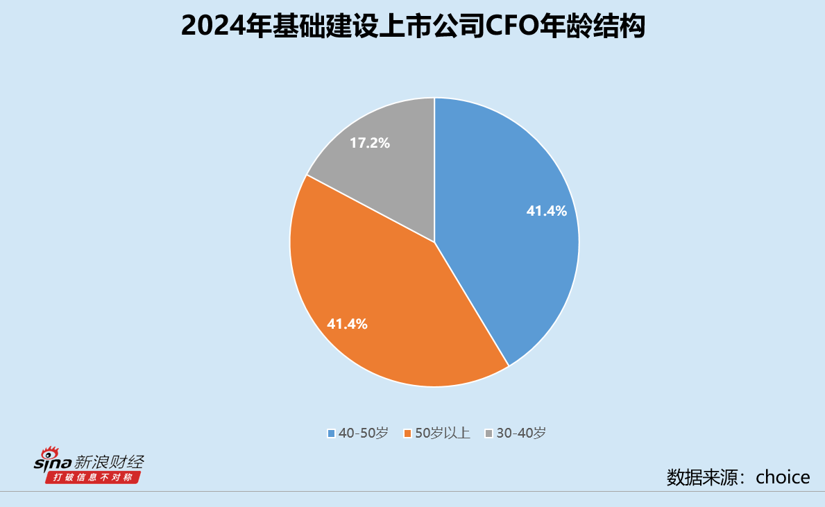基础建设业CFO群体观察：6位CFO因违规受罚 东方园林李在渊被记入诚信档案