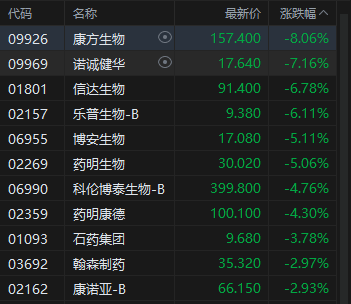 收评：港股恒指涨0.69% 科指涨0.26% 黄金股普涨 脑机接口概念走强