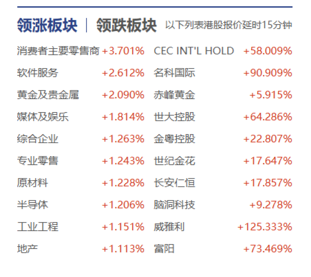 8月7日，港股三大指数集体上涨，炒港股用什么软件？新浪财经APP三大优势