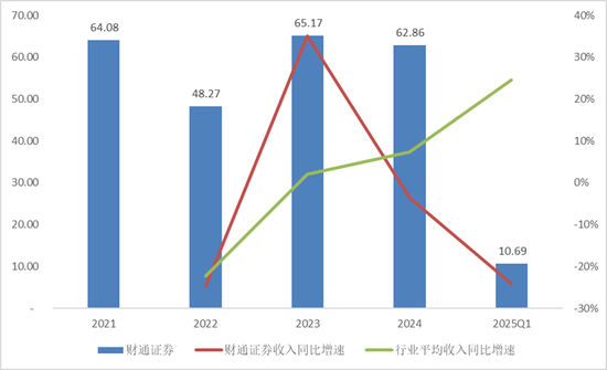 迎新！财通证券