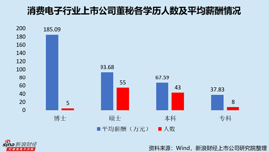 消费电子行业上市公司董秘PK：恒铭达董秘荆京平薪酬排名第二，达290.31万元，对应日薪1.17万元