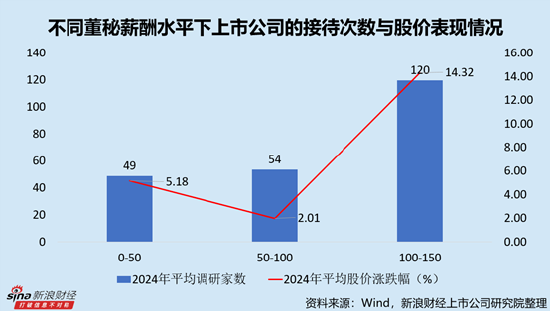 消费电子行业上市公司董秘PK：恒铭达董秘荆京平薪酬排名第二，达290.31万元，对应日薪1.17万元