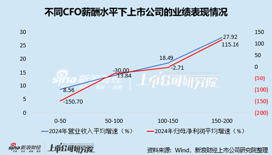 电子化学品行业上市公司财务总监PK：濮阳惠成范晓霞年薪全行业最低，仅为23.56万元