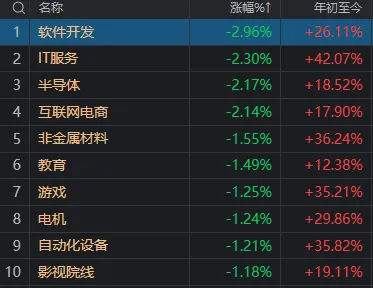 13:27，三大指数集体翻绿！发生了什么？