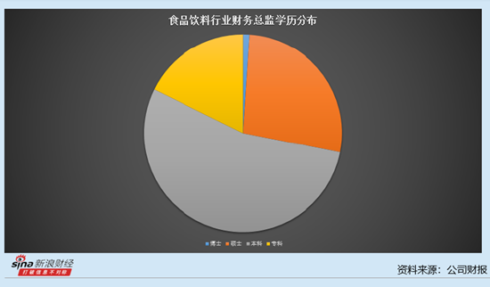 休闲食品行业上市公司财务总监观察：洽洽食品胡晓燕薪酬为43.34万元 仅次于麦趣尔财务总监