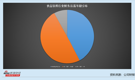 休闲食品行业上市公司财务总监观察：4家公司财务总监降薪 良品铺子财务总监徐然从91.49万元降至85.13万元