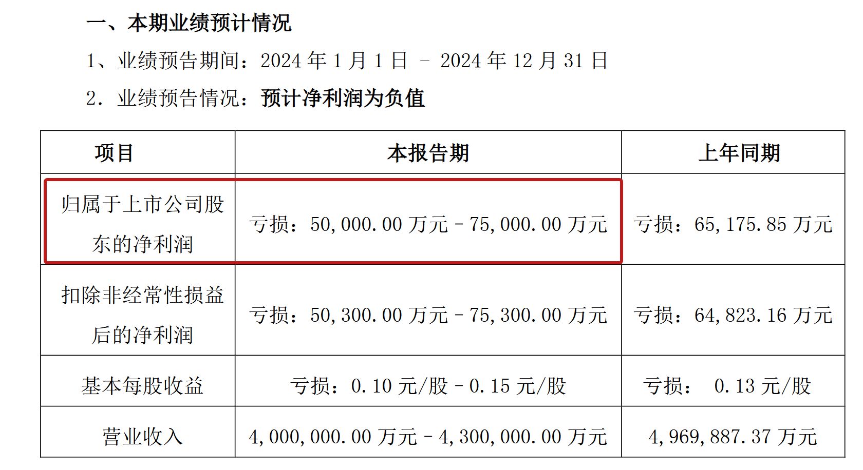 11万股东深夜惊雷！刘益谦旗下*ST天茂拟主动退市，昔日“法人股大王”为何自断A股生路？